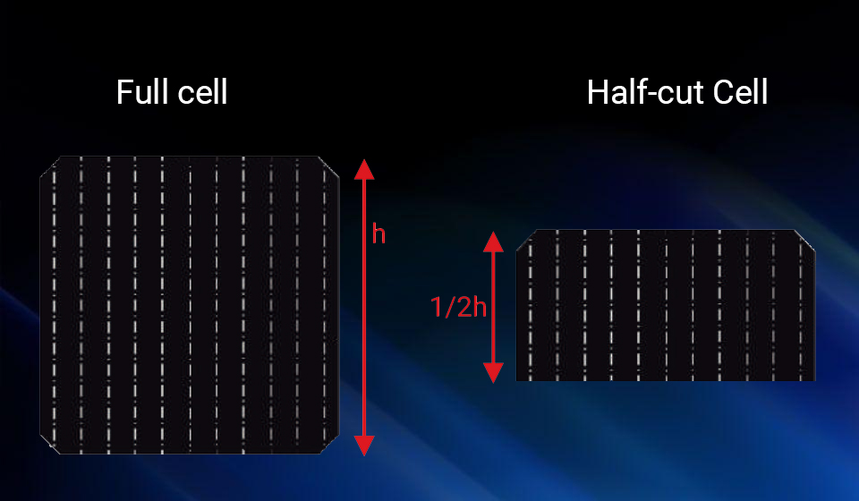 Teknologi half-cut module Solarisia